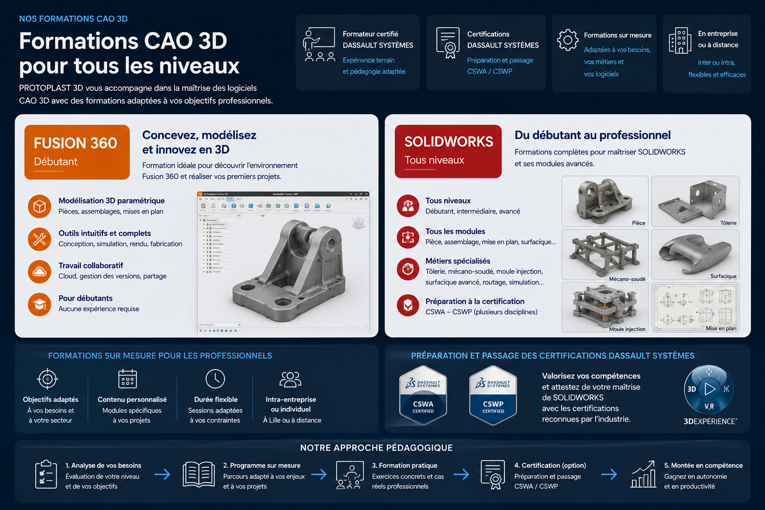 Formation CAO 3D à Lille pour les professionnels Formation CAO 3D à Lille pour les professionnels